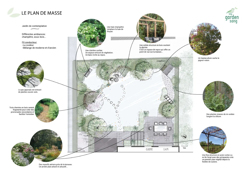 plan de masse avec images d'ambiance